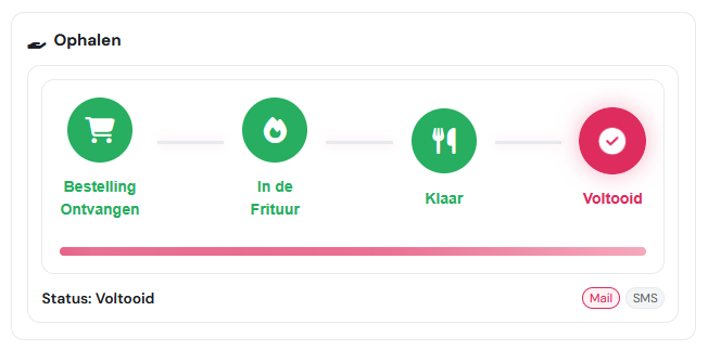 Bevestigingspagina — status en mailflow die u in Order Flow instelt